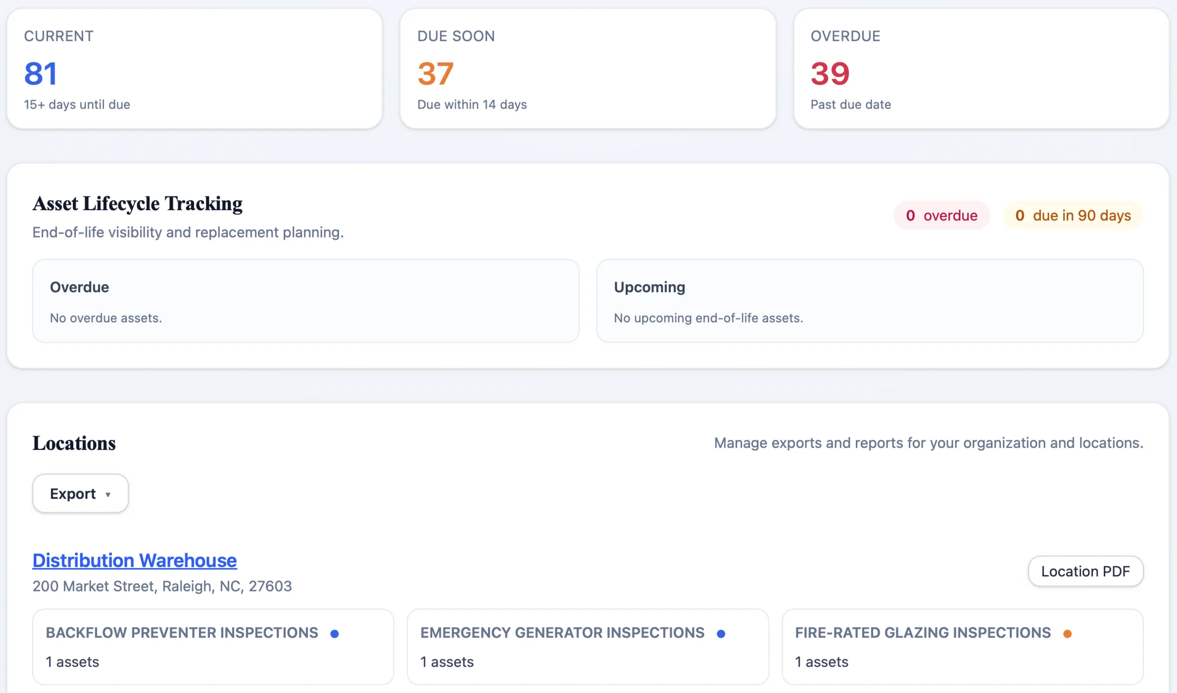 Facility inspection management dashboard showing compliance status, overdue inspections, and location reports