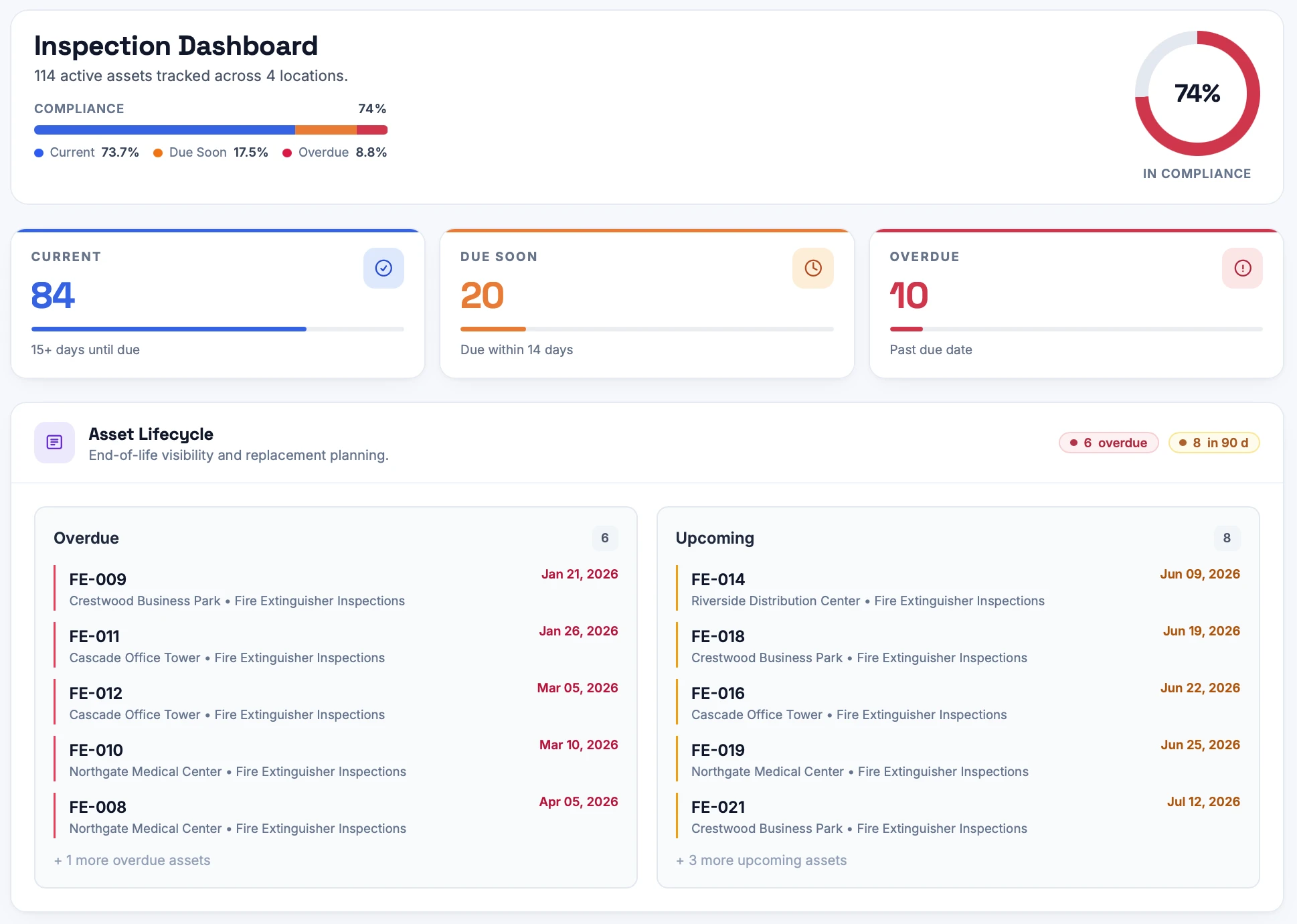 Inspection Logging compliance dashboard showing status across locations
