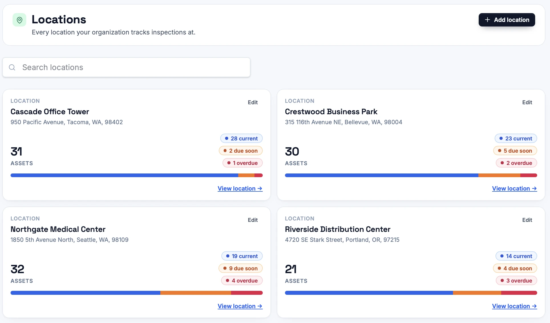 Location page showing inspection status for assets by service type